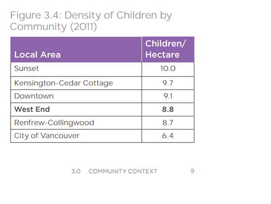 density of children by community 2011